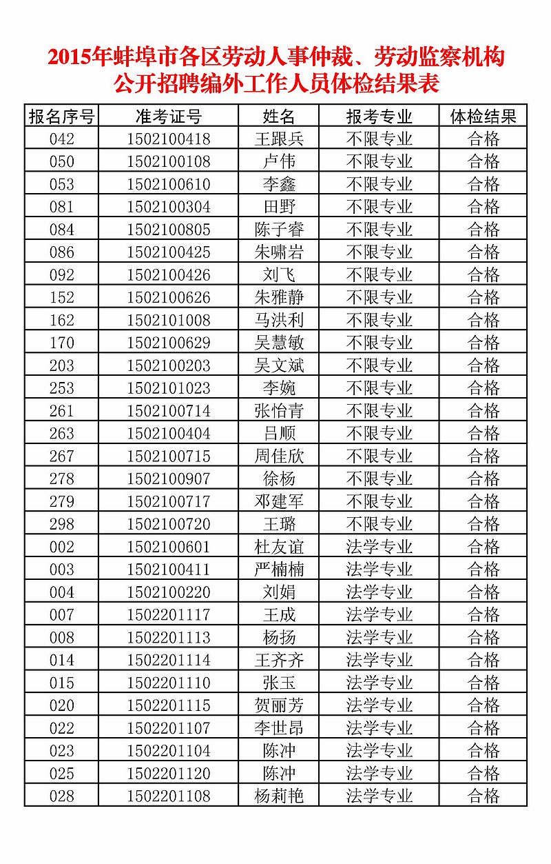 名單