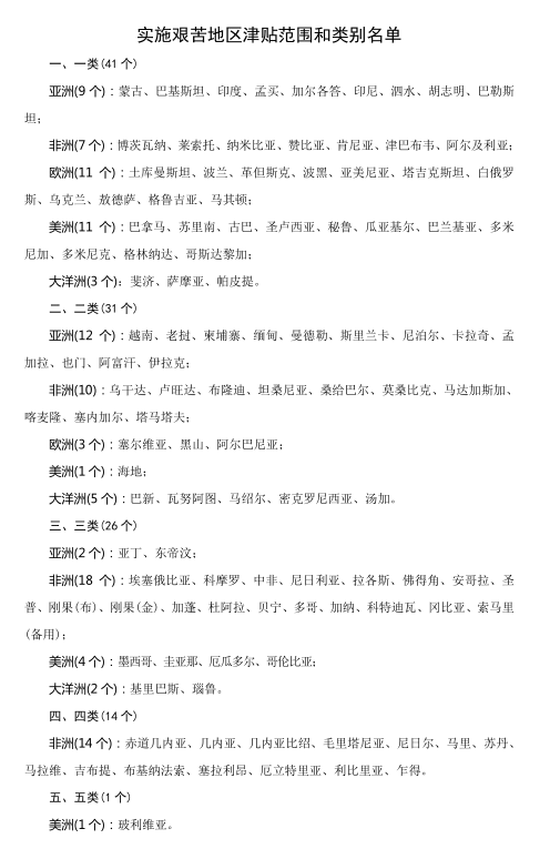 名字