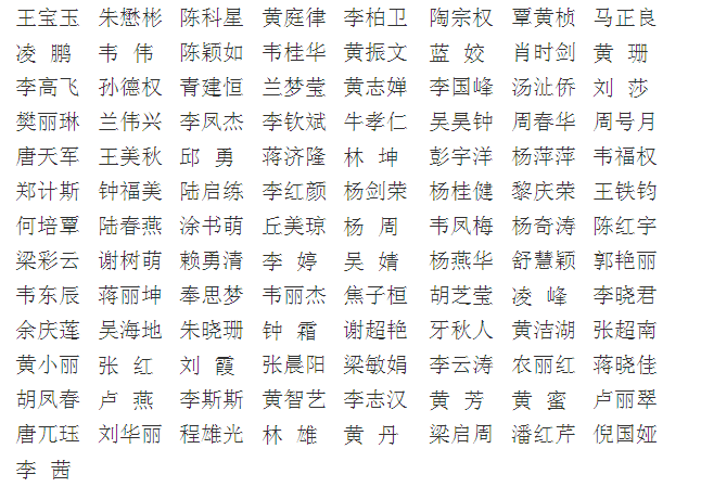 名單