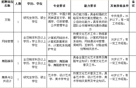 名字