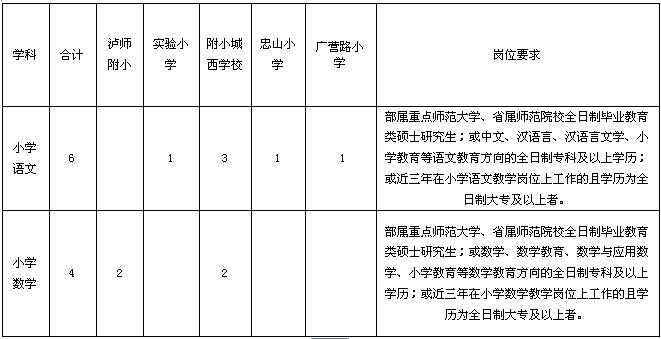 名單