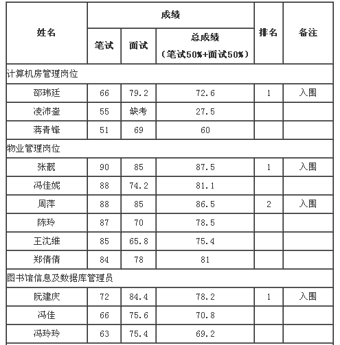名字