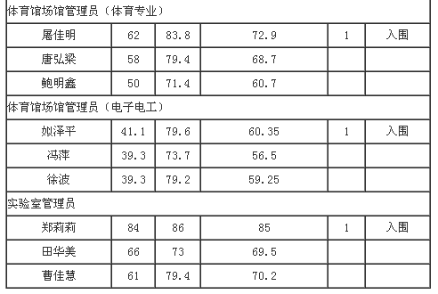 名字