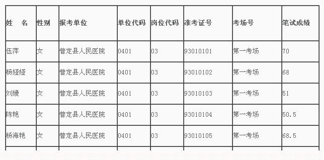 名單