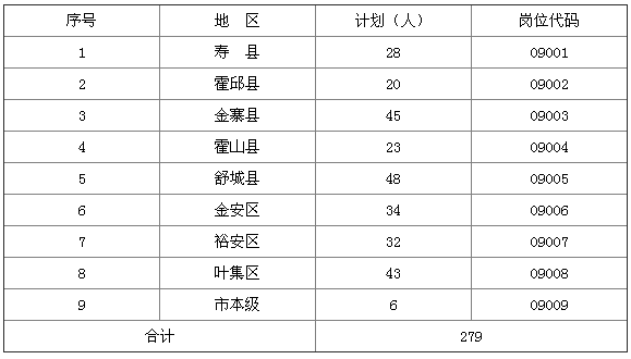 名字