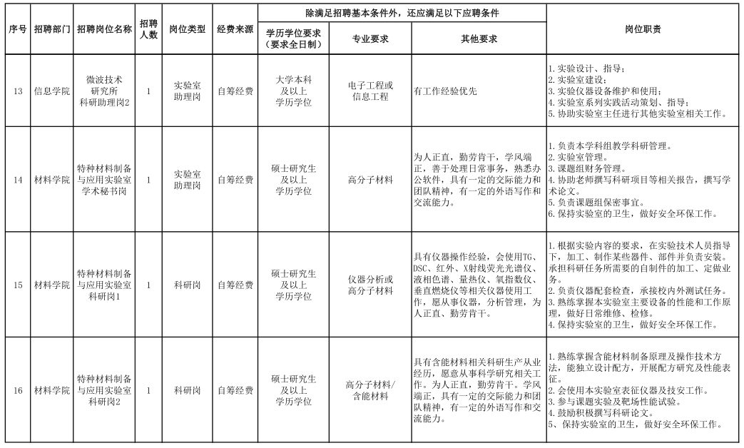 名字