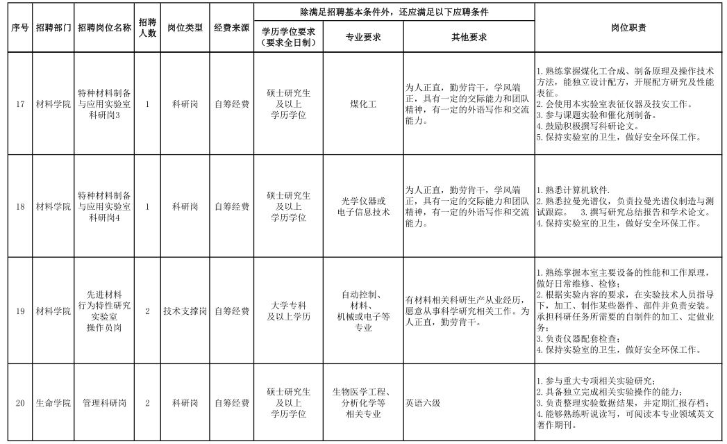 名字