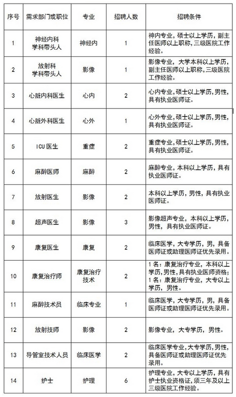 名字