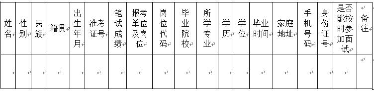 名單