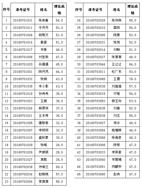 名字