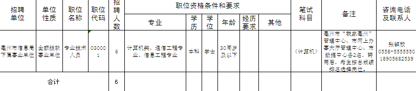 名字