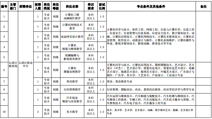 名字