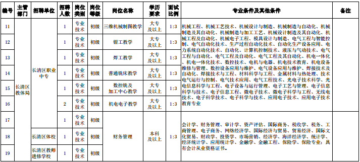 名字
