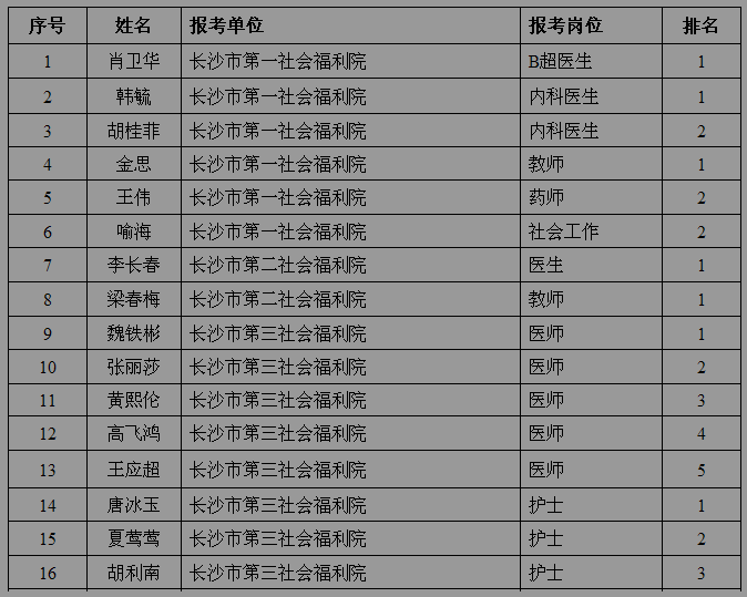 名單