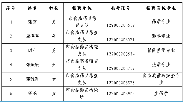 名字