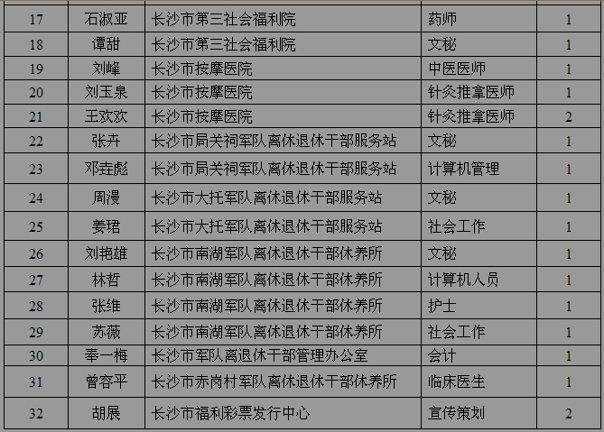 名單