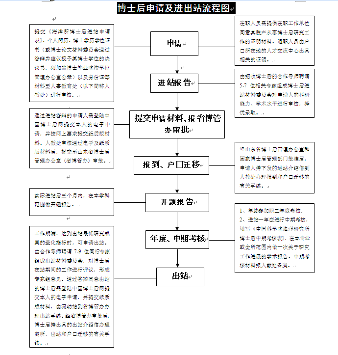 名字