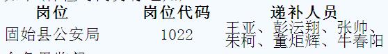 名單