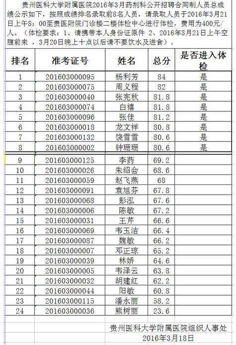 名單