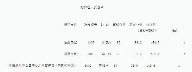 名字