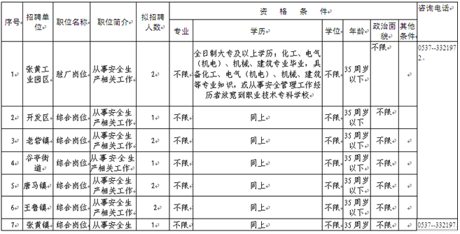 名字