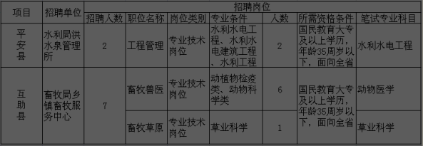名單