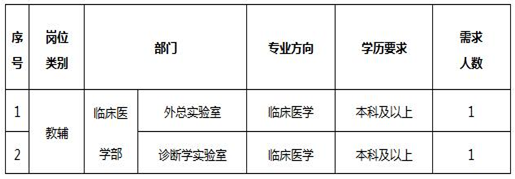 名單