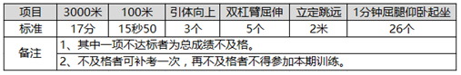 名字