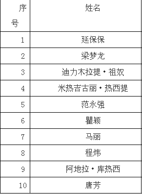 名單