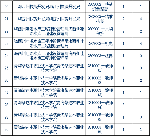 名單