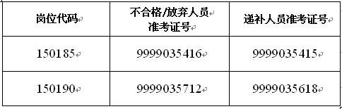 名字