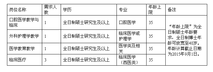 名單
