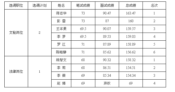 名單