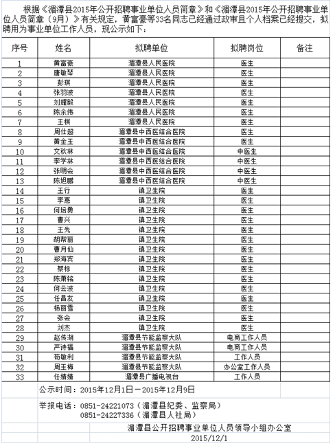 名單