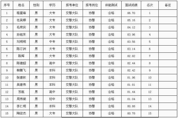 名字