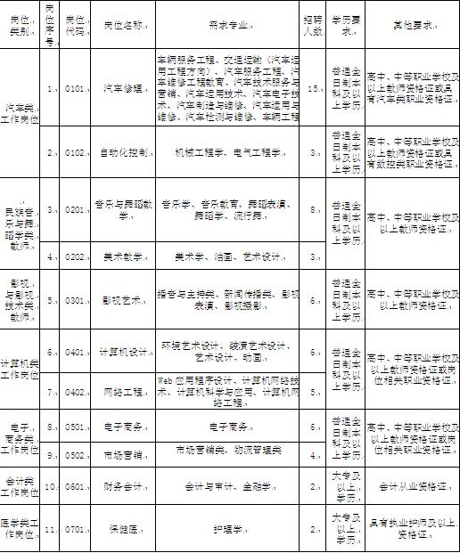 名單