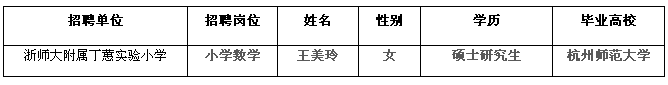 名字