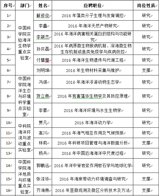 名字