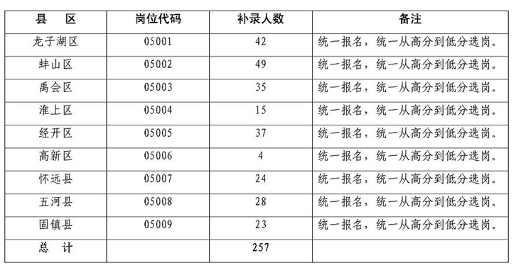 名字