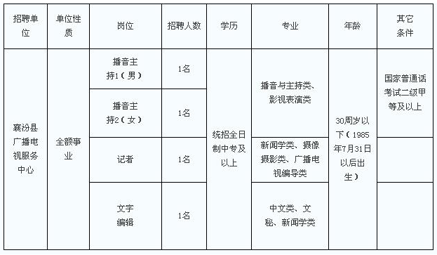 名單