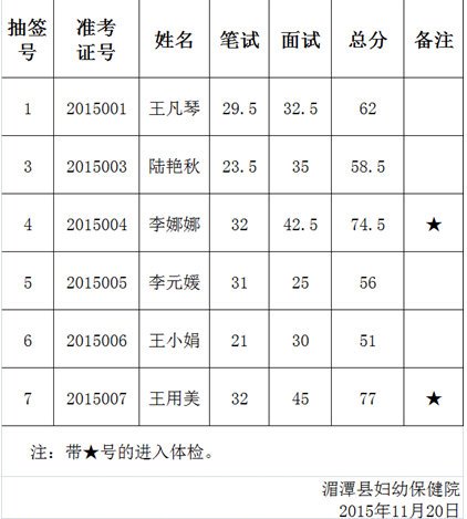 名單