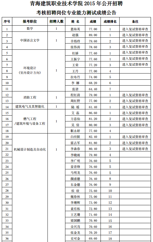 名單