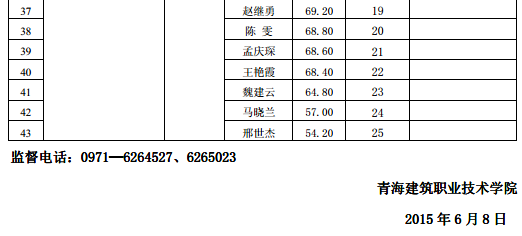 名單