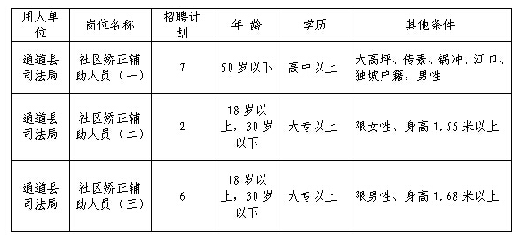 名單