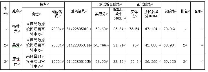 名單
