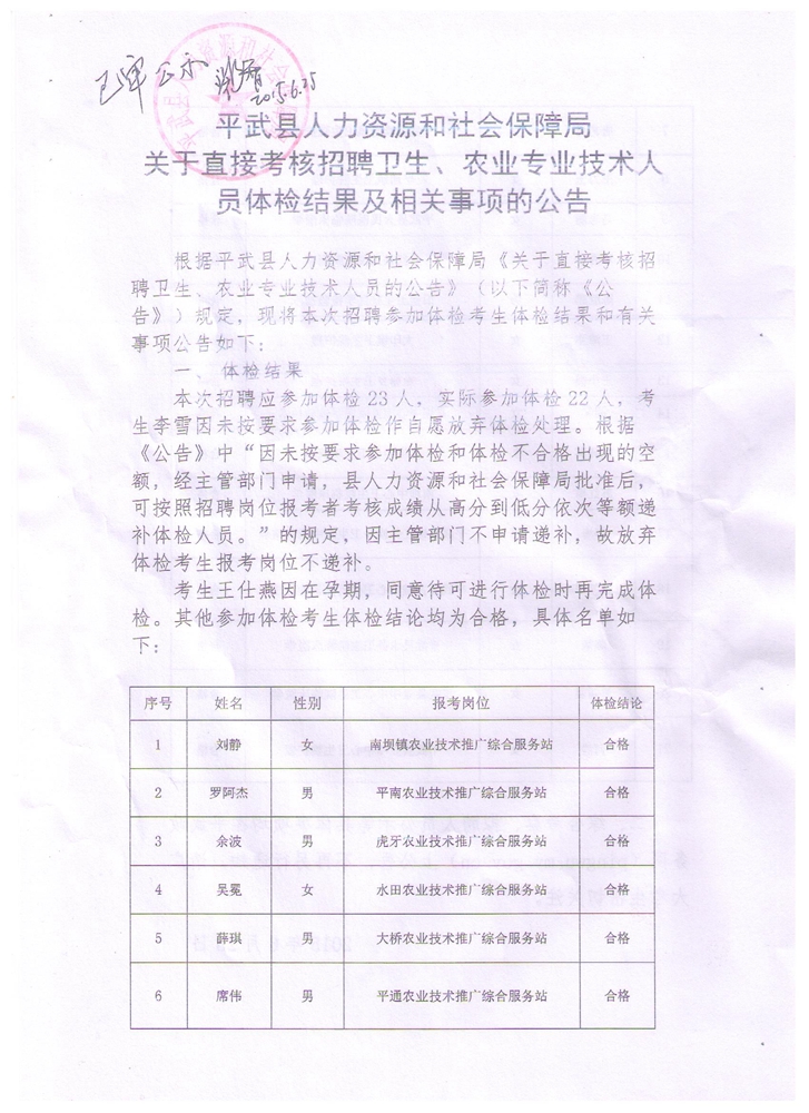 名單
