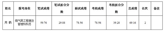 體檢人員名單