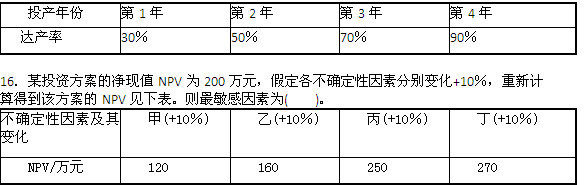 2012年造價(jià)工程師理論法規(guī)真題及答案(文字版)