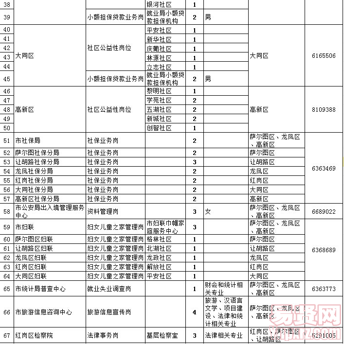 名單