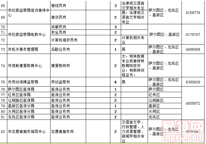 名單